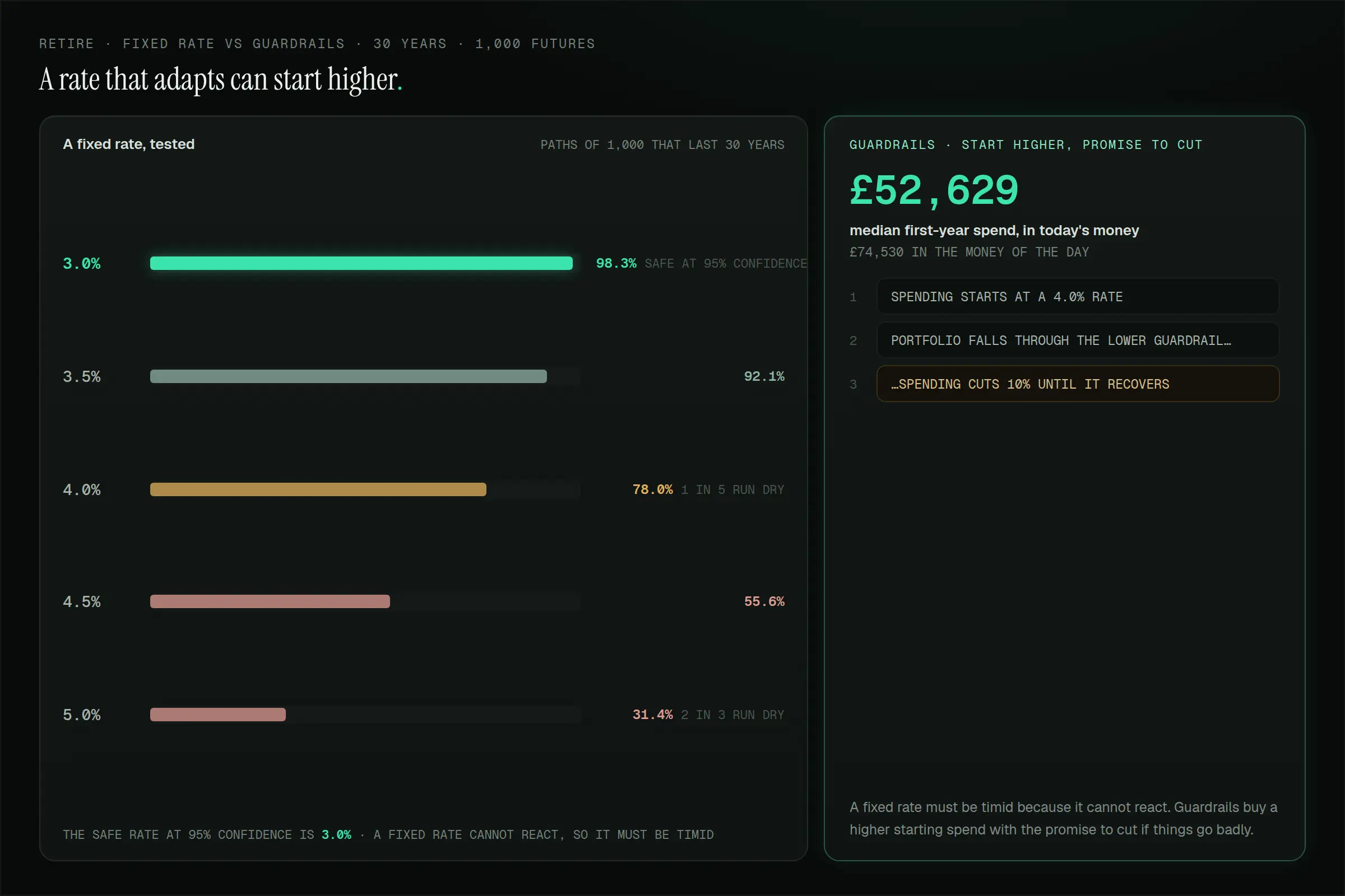 Retire · Portfolio Lab