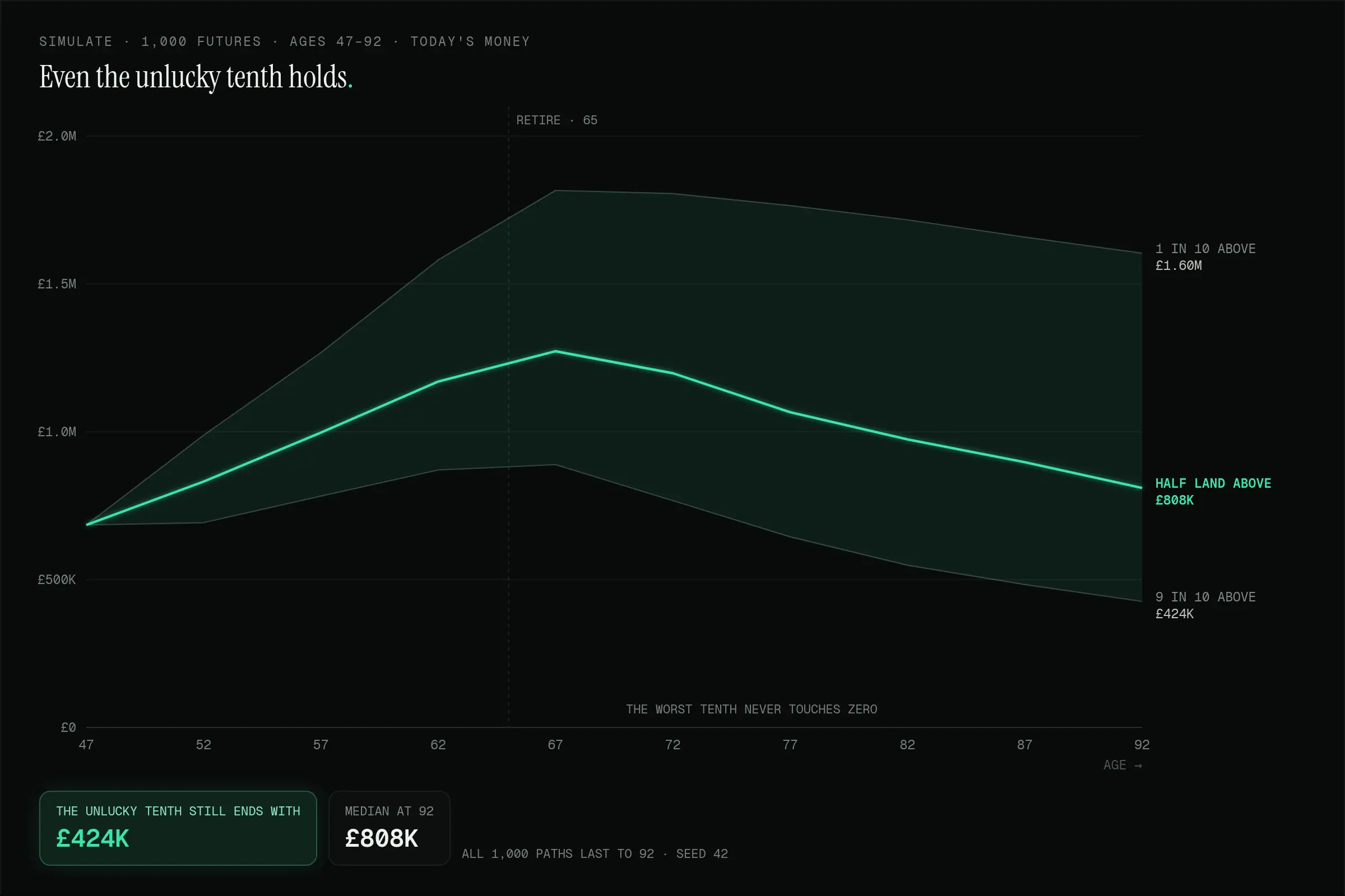 Simulate · Portfolio Lab
