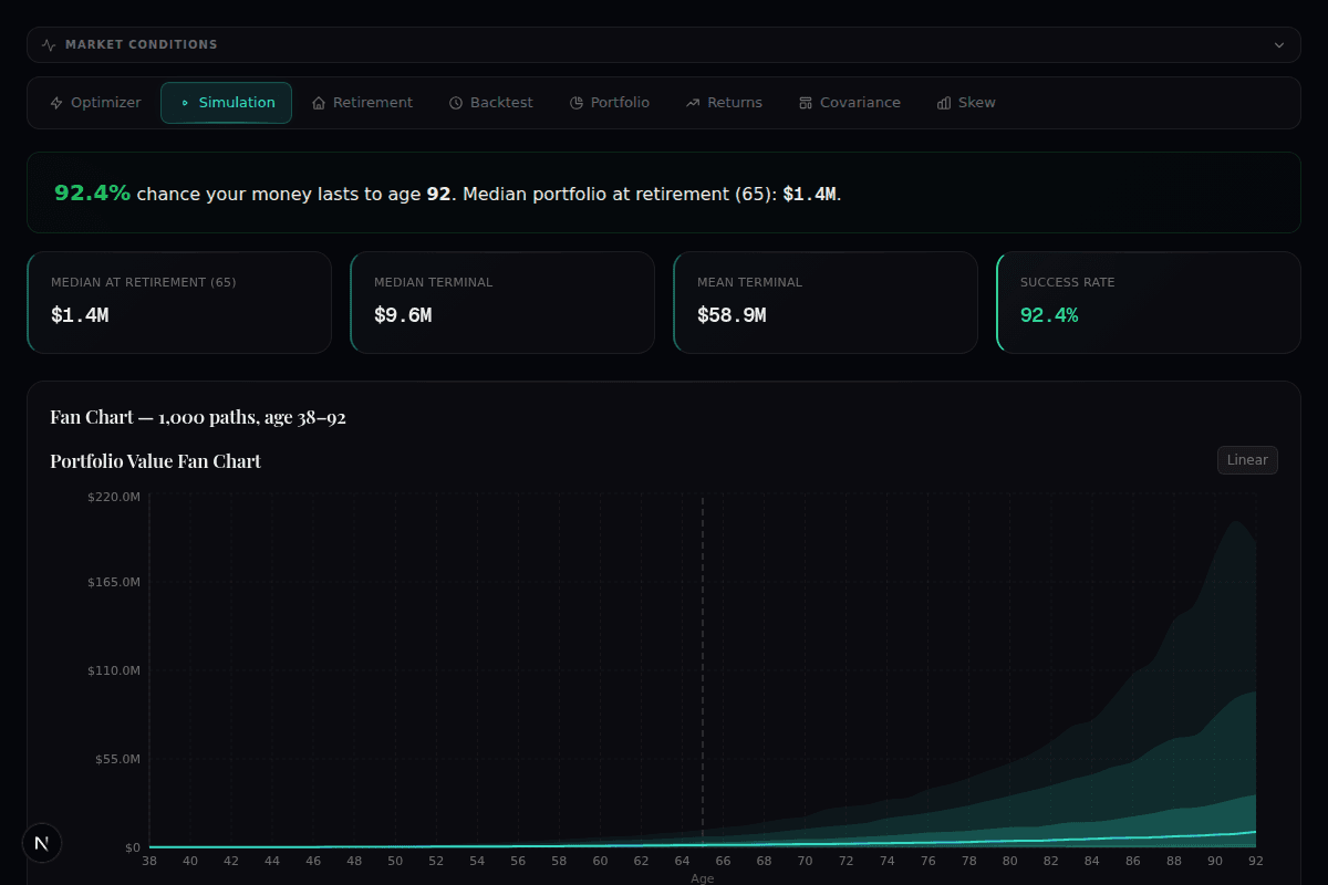 Simulate — Portfolio Lab